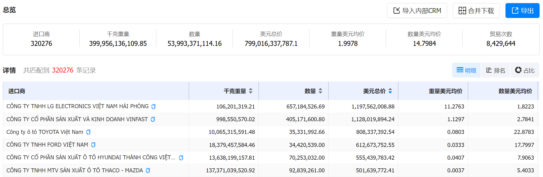 数据通,易币付(中国)数据通,易币付(中国)数据通海关数据