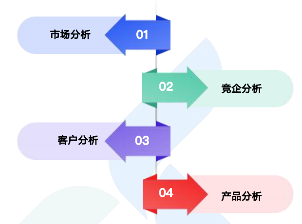 商情洞察,易币付(中国),易币付(中国)商情洞察 商情洞察,易币付(中国),易币付(中国)商情洞察