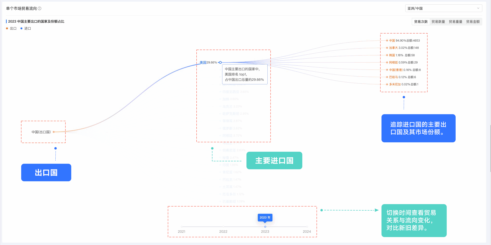 易币付(中国),易币付(中国)外贸通,上海易币付(中国) 易币付(中国),易币付(中国)外贸通,上海易币付(中国)