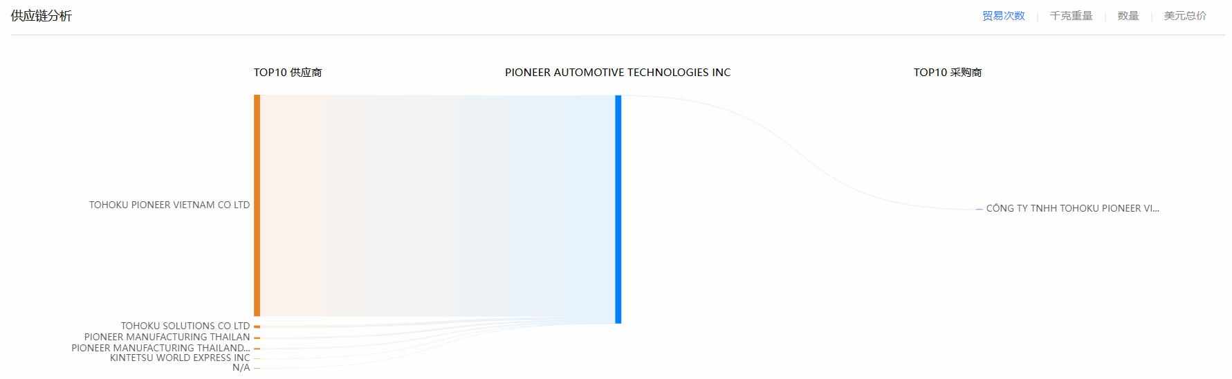易币付(中国),易币付(中国)海关数据,海关数据 易币付(中国),易币付(中国)海关数据,海关数据