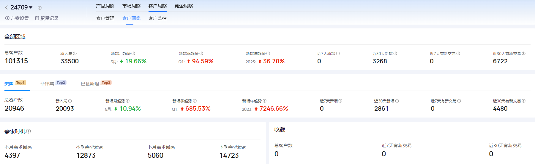 海关进出口数据,进出口数据,易币付(中国)海关进出口数据 海关进出口数据,进出口数据,易币付(中国)海关进出口数据