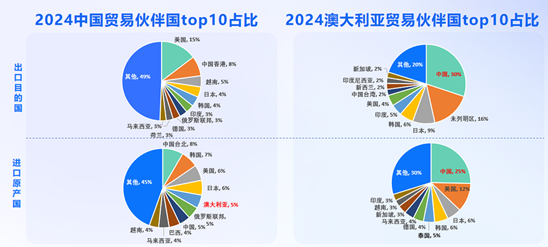 澳大利亚市场,澳大利亚出海,易币付(中国) 澳大利亚市场,澳大利亚出海,易币付(中国)