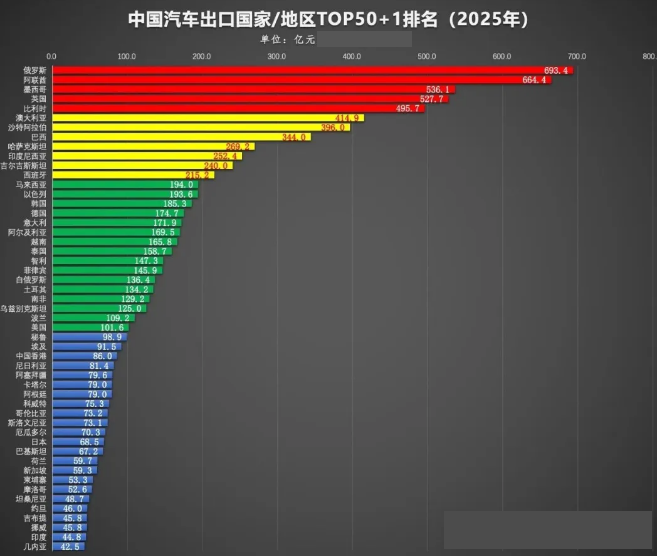 汽车出口 汽车出口