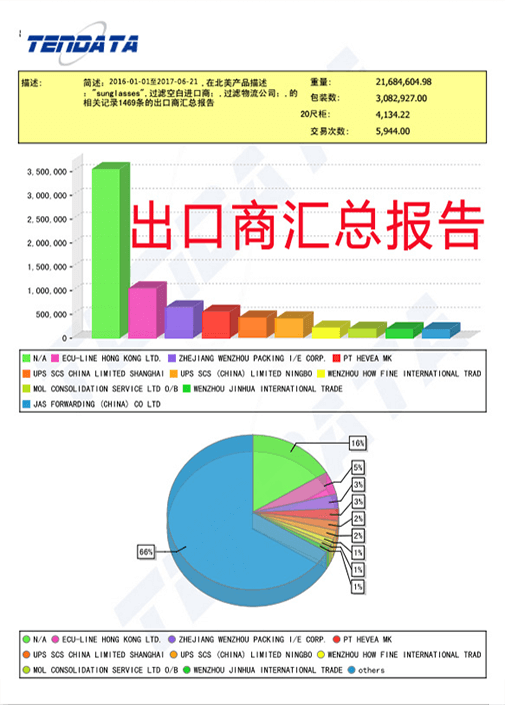 海关数据,外贸数据,易币付(中国),外贸客户,外贸通