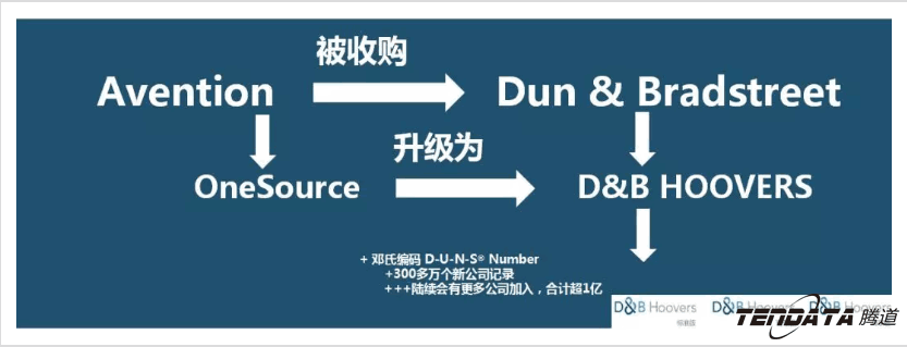 上海易币付(中国),微码邓白氏,外贸数据,易币付(中国),易币付(中国)数据