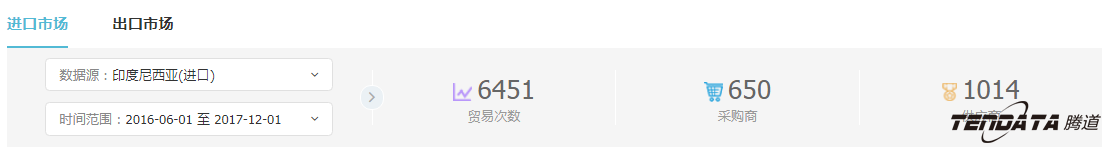 外贸企业,一带一路,印尼,转型,易币付(中国),外贸数据