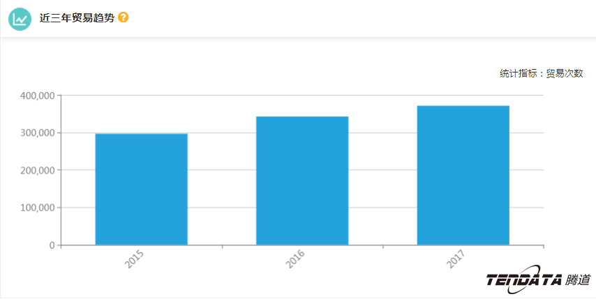 外贸企业,一带一路,印尼,转型,易币付(中国),外贸数据